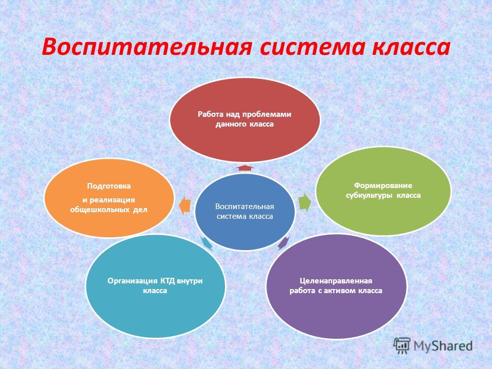 Планирование работы классных руководителей  с учащимися, имеющими низкую мотивацию к процессу обучения..